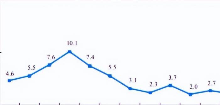 Cut Reserve Ratio, Interest Rates, Mortgages; Support Stock Market