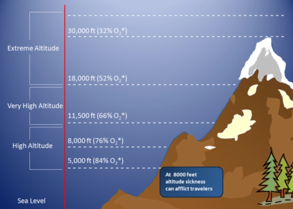 altitude sickness symptoms